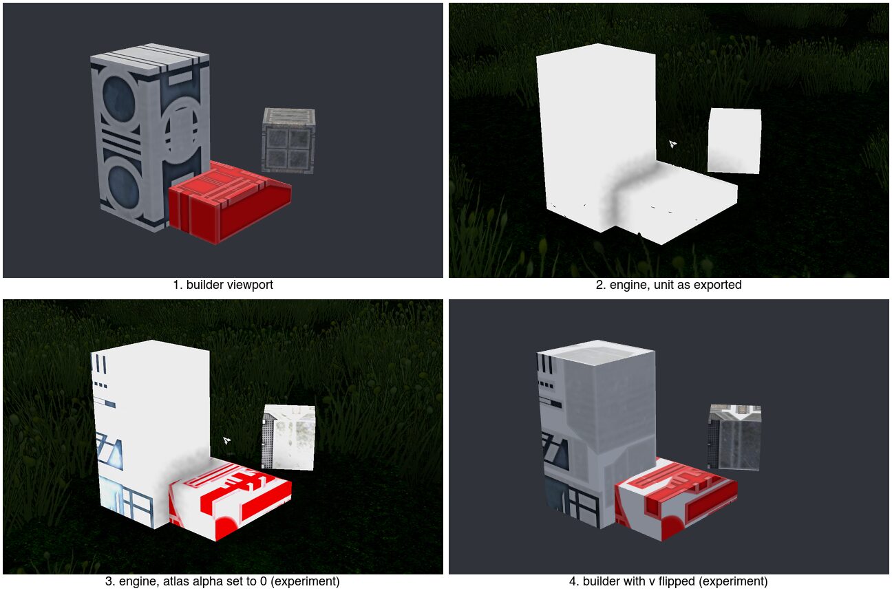 The probe unit from behind and to its right. 1: the builder viewport. 2: the engine with the unit as exported, plain white. 3: the engine with the atlas's alpha set to 0. 4: the builder with v flipped, which matches 3.